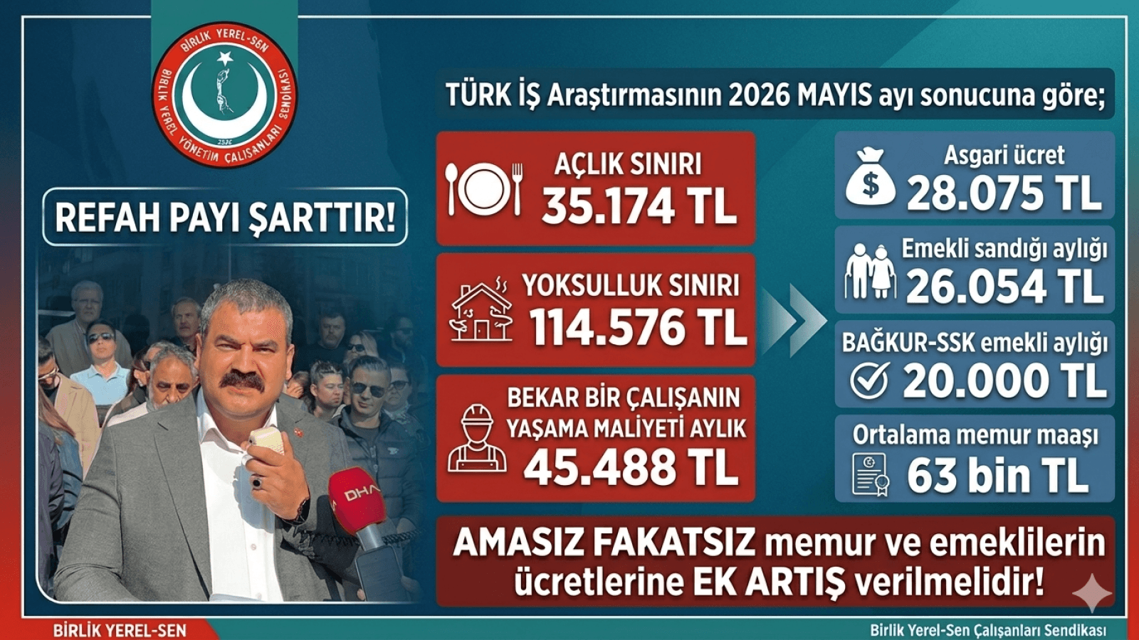 Birlik Yerel-Sen’den Memur ve Emeklilere Acil Ek Zam ve Refah Payı Çağrısı